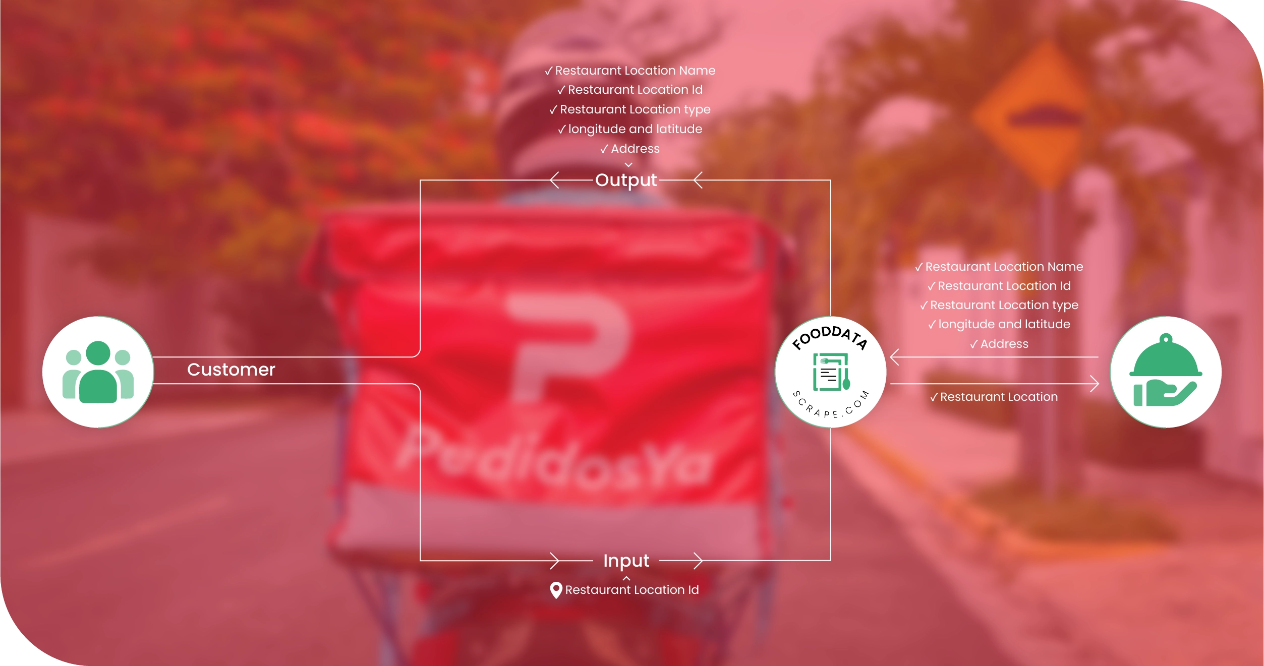 Talabat Egypt Methodologies